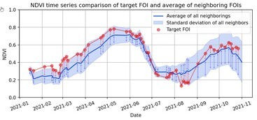 Euclidean distance marker