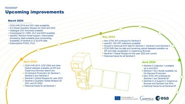 CDSE_Roadmap_Update_04_2024