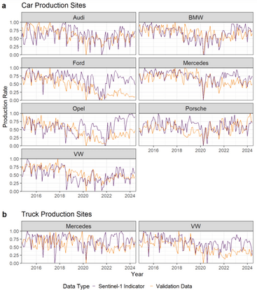Car Production Sites
