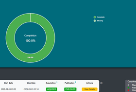 Sentiboard Data Availability